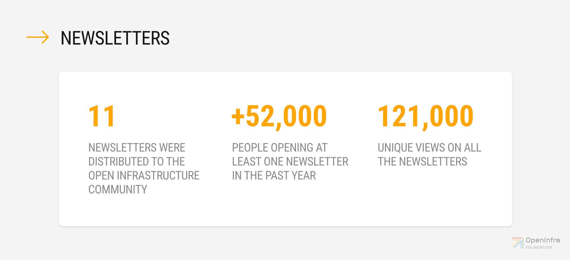 Newsletter stats 