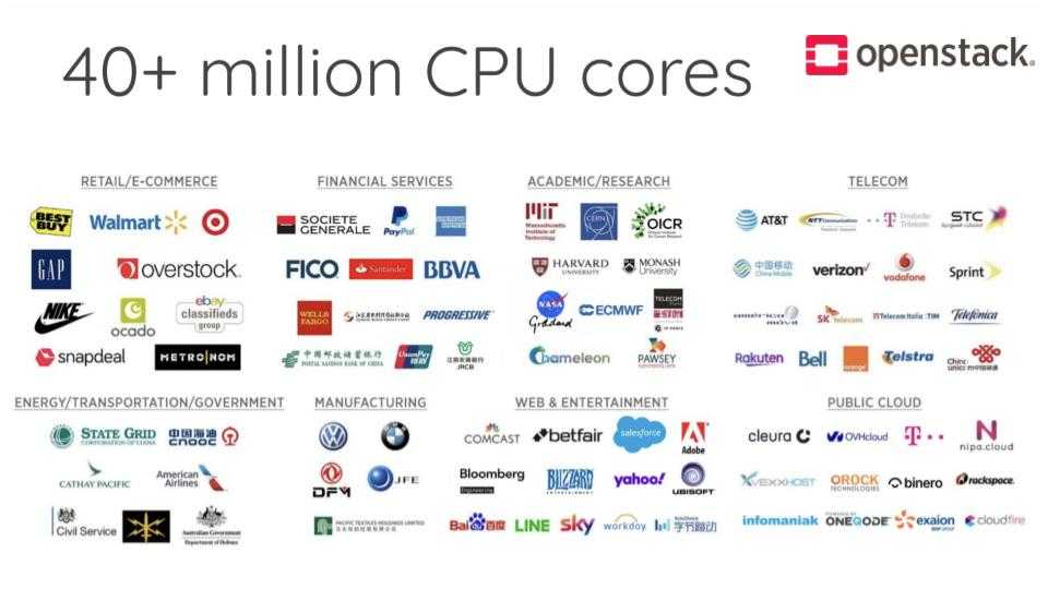 40M Cores
